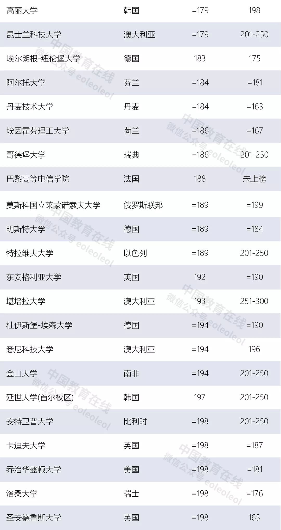 最新全球大学排名,最新全球大学排名，探究教育领域的国际竞争与合作