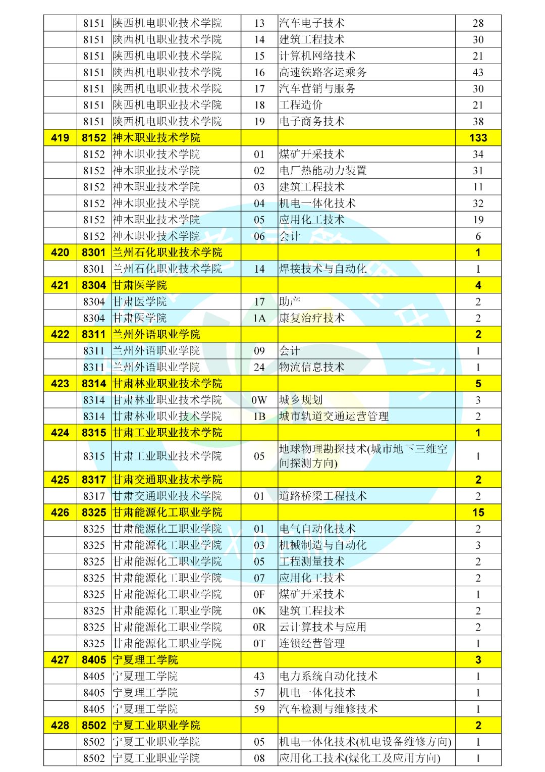 热门 第16页