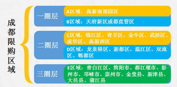 成都购房最新政策,成都购房最新政策详解