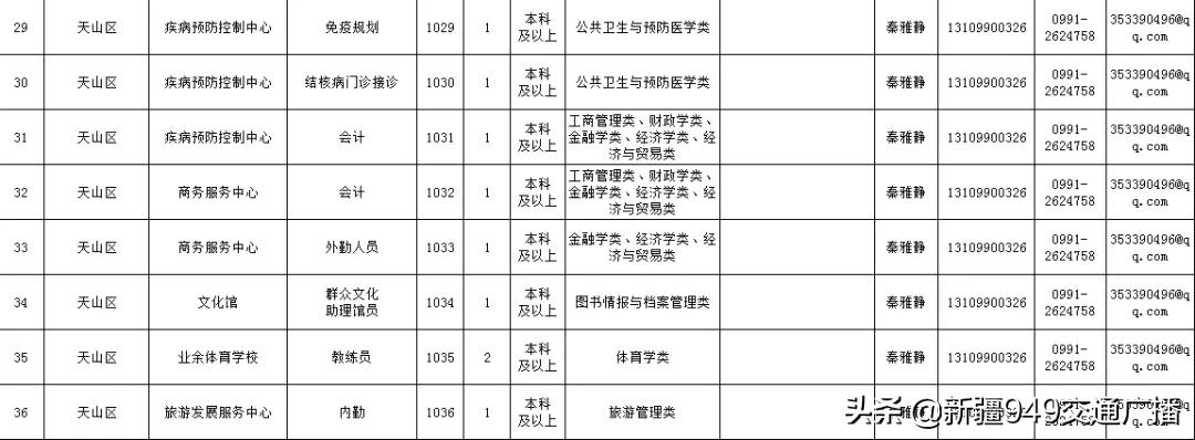 乌市最新招聘信息,乌市最新招聘信息概览