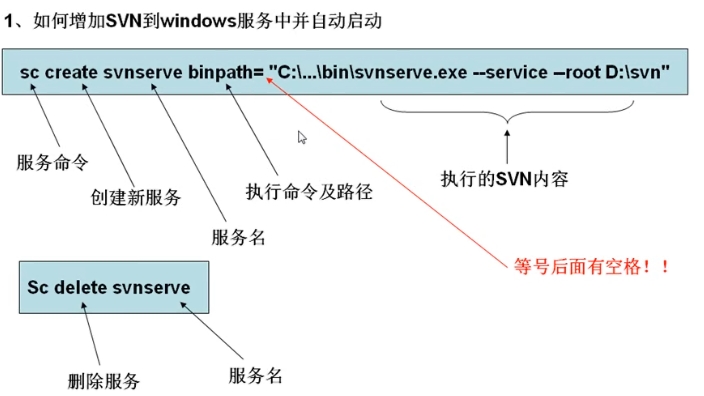 svn最新版本,SVN最新版本的进阶应用与优势解析