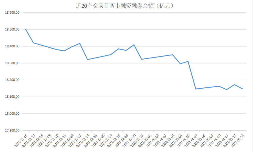 最新融资余额,最新融资余额，企业资金状况的关键指标分析