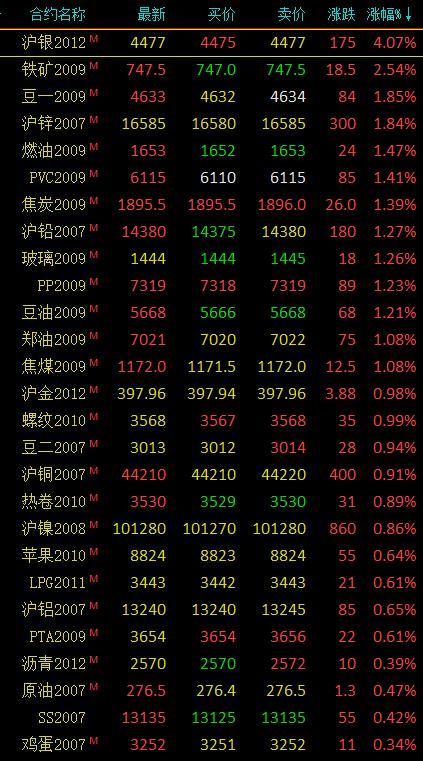 热门 第14页