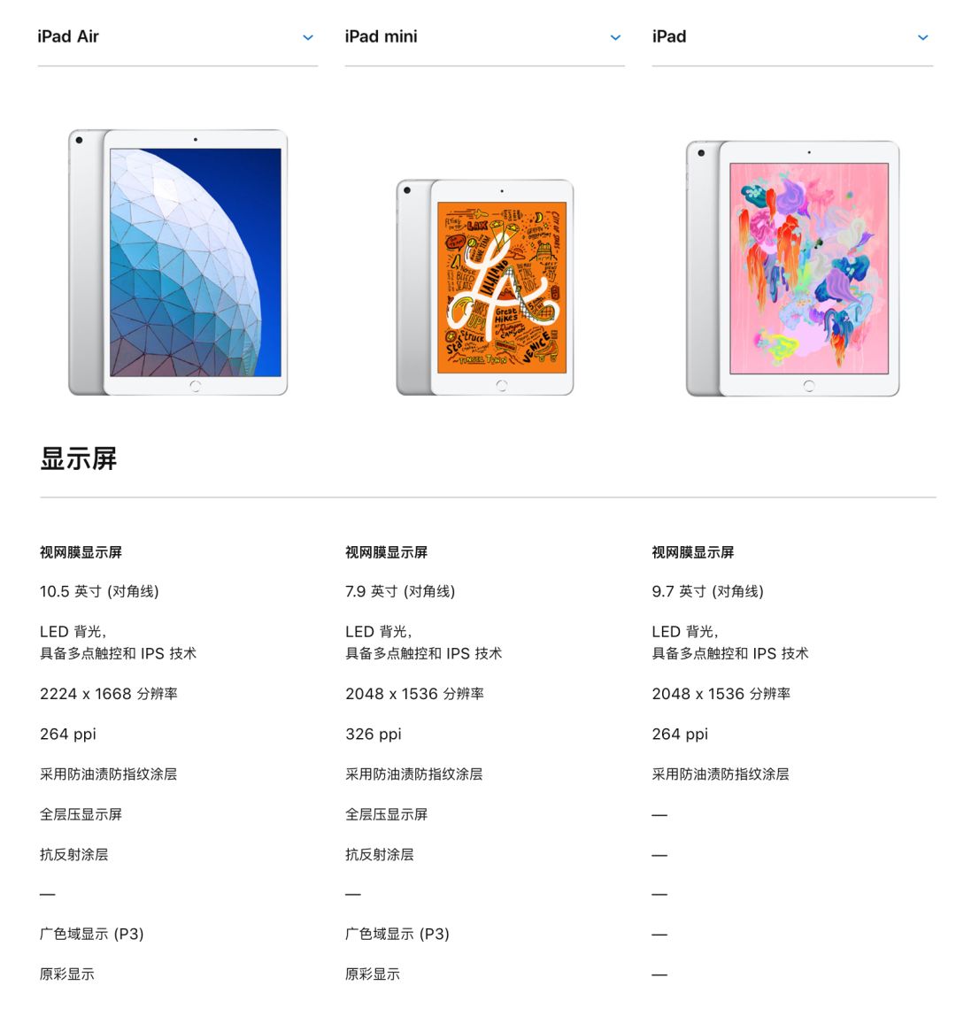 ipad最新款是什么,iPad最新款是什么？全面解析给你听