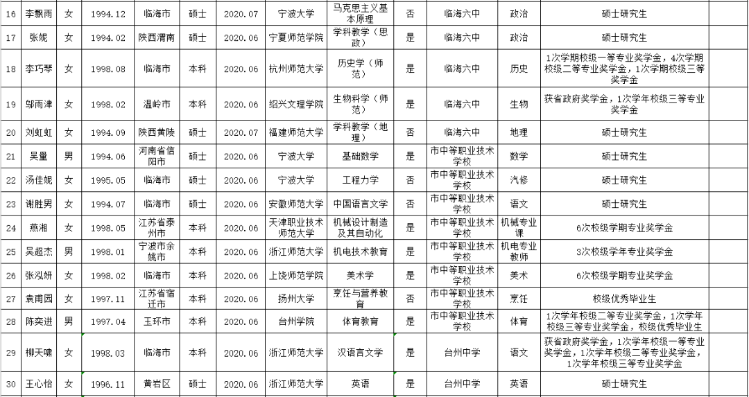 临海招聘网最新招聘,临海招聘网最新招聘动态深度解析