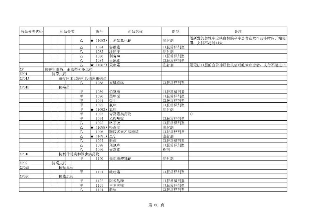 最新国家医保目录,最新国家医保目录深度解读