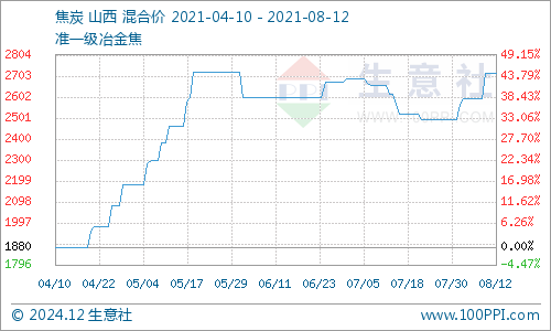 焦炭价格最新报价,焦炭价格最新报价，市场走势分析与预测