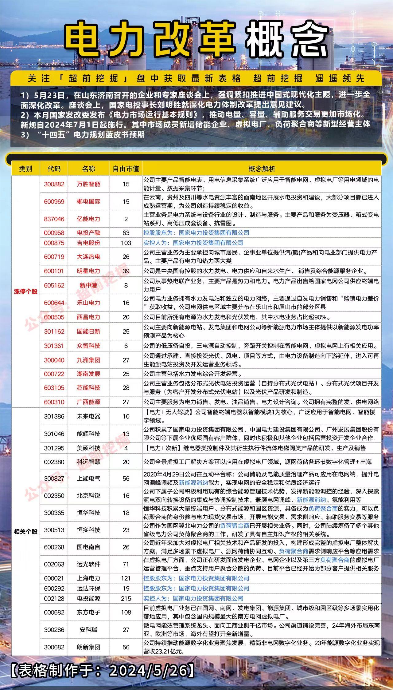 电力改革最新消息,电力改革最新消息深度解读