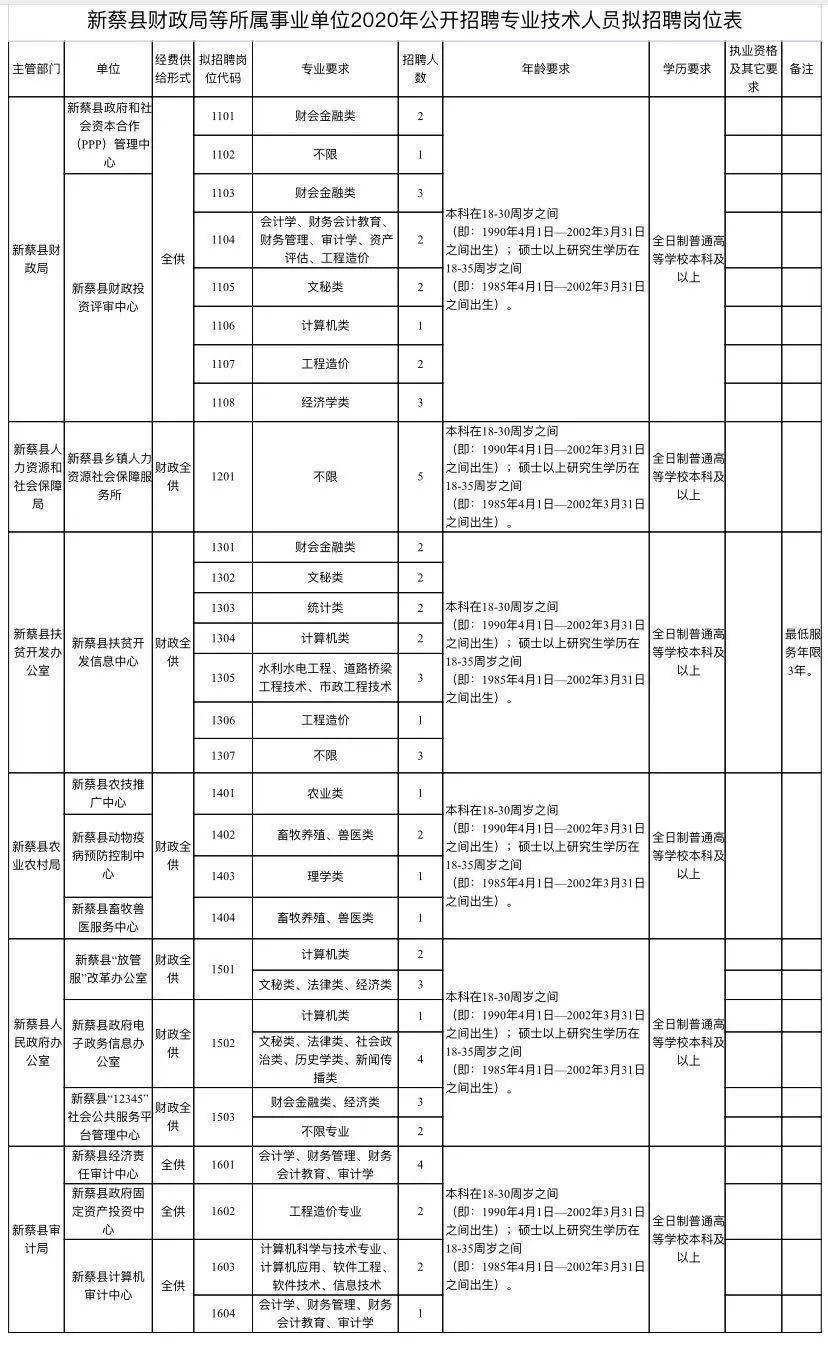 确山招聘网最新招聘,确山招聘网最新招聘信息汇总