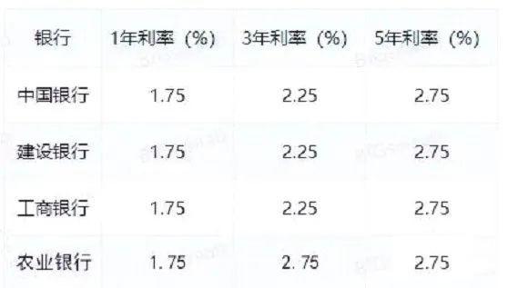 银行最新利息,银行最新利息，影响、变化及前景展望