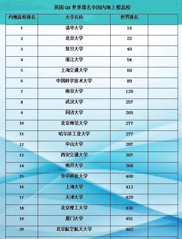 最新国内大学排名,最新国内大学排名及其影响力分析