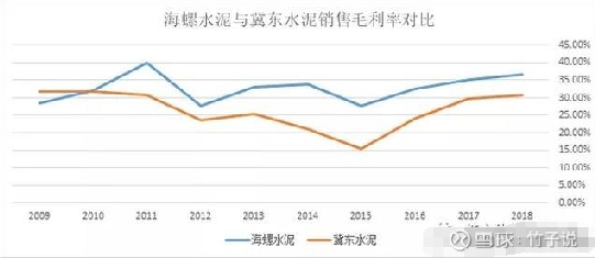 海螺水泥最新价格,海螺水泥最新价格动态分析