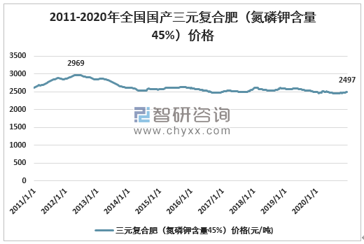 肥料价格最新行情走势,肥料价格最新行情走势分析