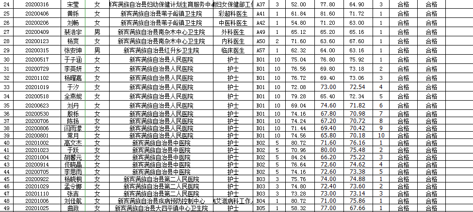 宾县招聘信息最新,宾县最新招聘信息概览