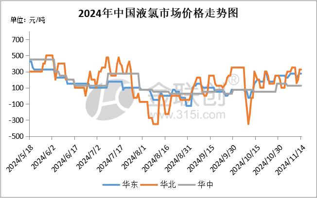 氯气最新价格,氯气最新价格动态分析