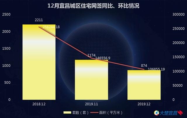 宜昌最新房价,宜昌最新房价动态，市场分析与趋势预测