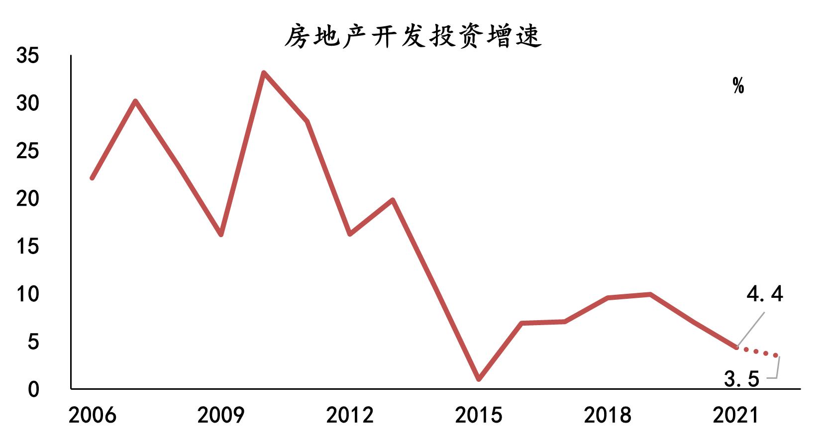 最新调控,最新调控下的房地产市场与社会经济走向