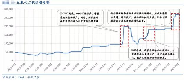 钒价格最新消息,钒价格最新消息，市场动态及影响因素分析