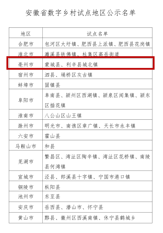 利辛网最新消息,利辛网最新消息全面解析