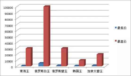 最新玉价,最新玉价，市场走势、影响因素与未来展望