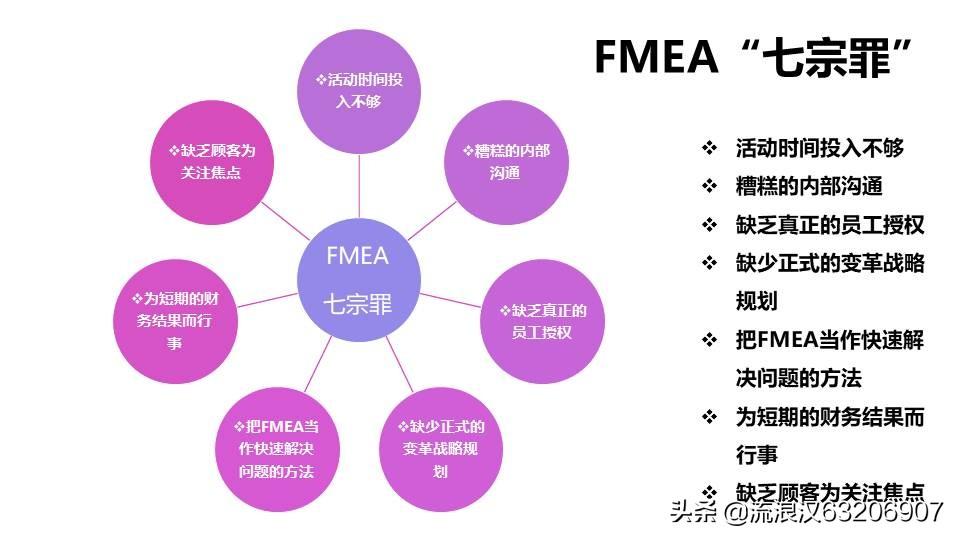 最新版fmea,最新版FMEA，深入理解与实际应用