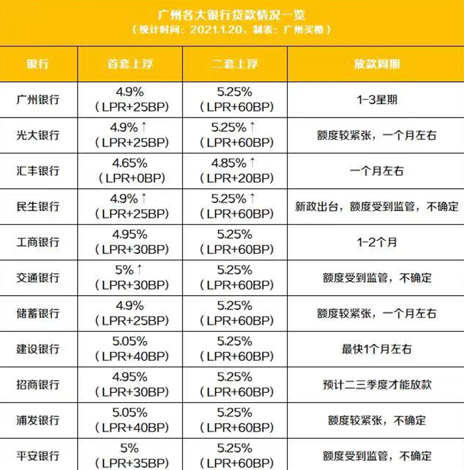 最新银行贷款利息,最新银行贷款利息，趋势、影响与应对策略