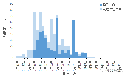 全国最新中高风险地区,全国最新中高风险地区概述