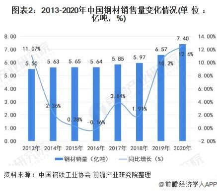 钢材今天最新价格,钢材今天最新价格，市场走势分析与预测