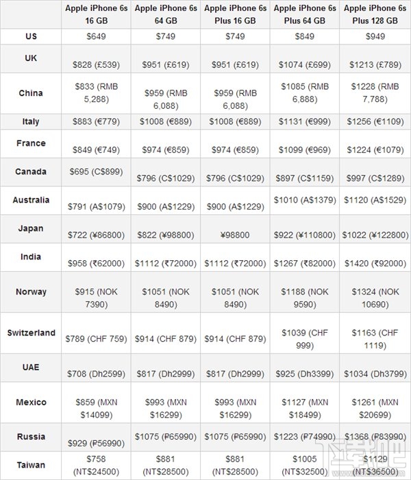 6s最新报价,关于最新6S报价的全面解析