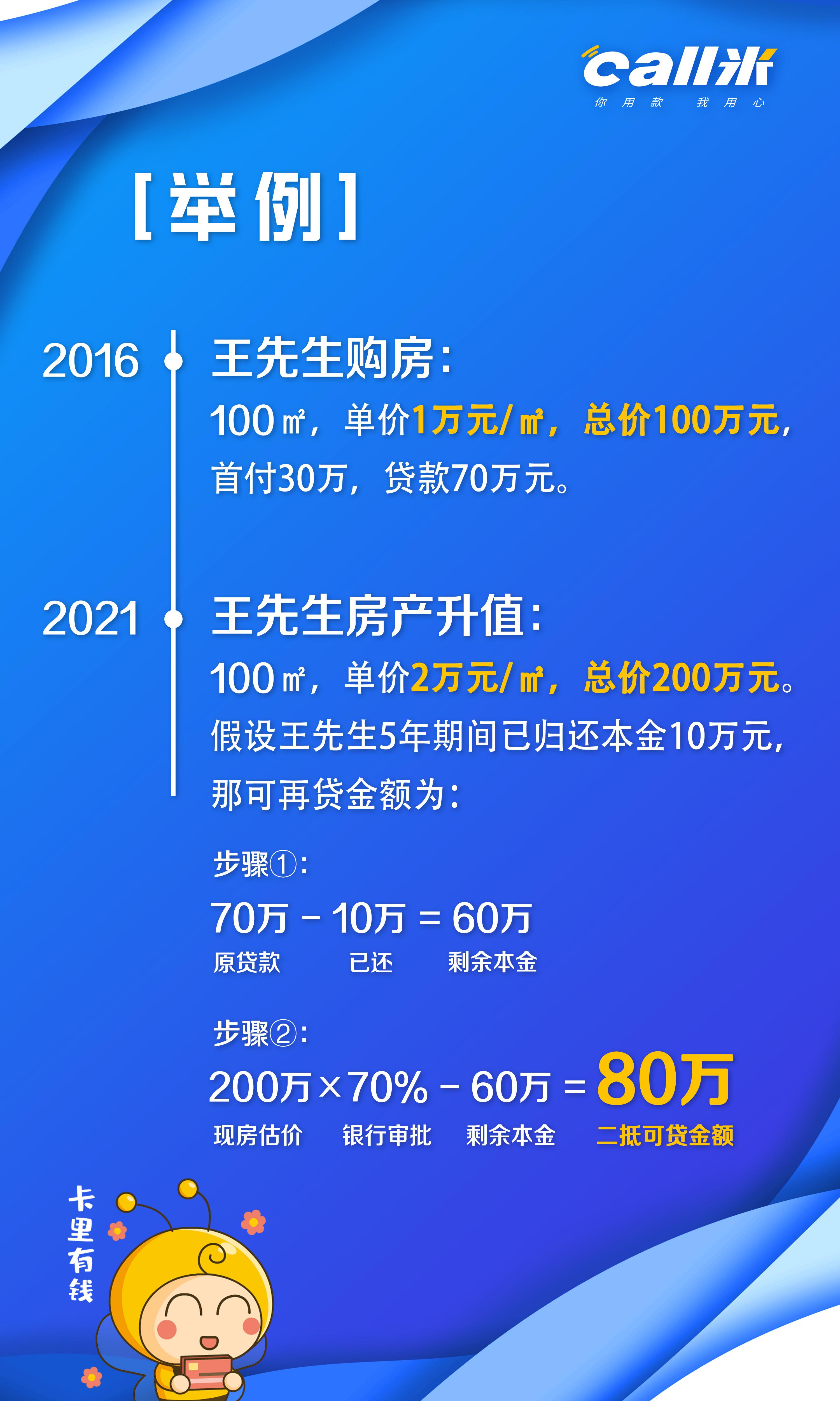 按揭最新,按揭最新趋势，探索现代金融的新方向