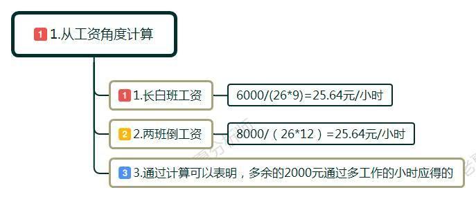 最新工资计算,最新工资计算，理解与应用