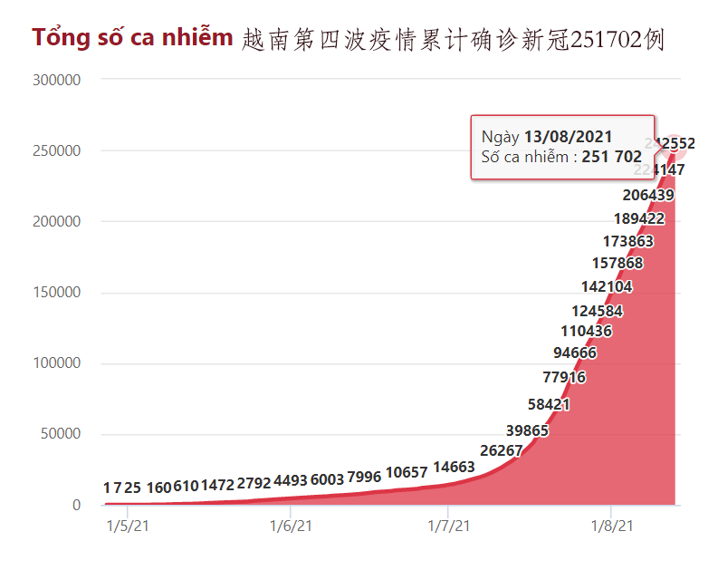 越南疫情最新情况,越南疫情最新情况，挑战与应对策略