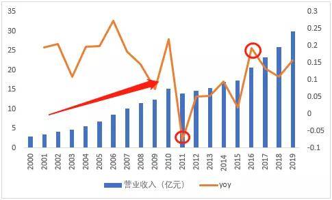 最新保洁招,最新保洁招聘趋势及行业展望