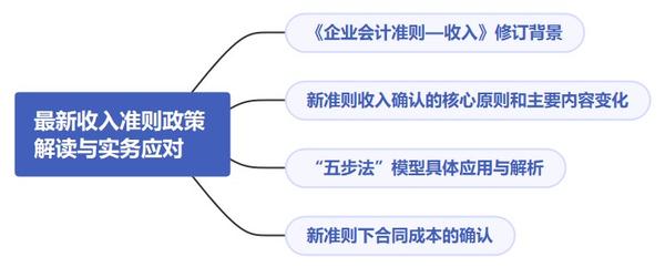 最新收入准则,最新收入准则对企业财务实践的影响及应对策略