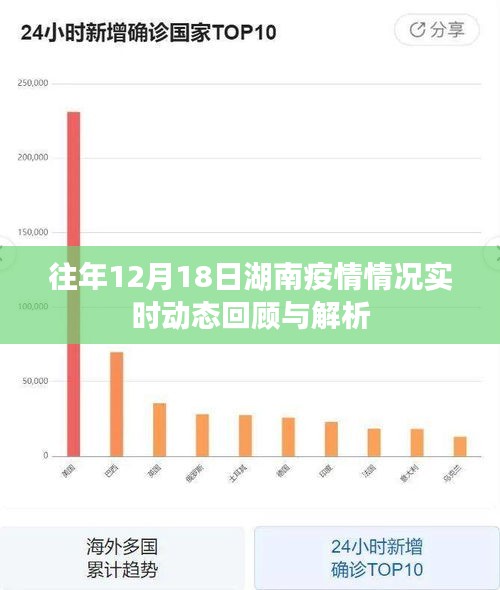 湖南长沙疫情最新情况,湖南长沙疫情最新情况报告